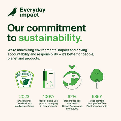 Sustainability infographic showing award, plastic-free products, emission reduction, and trees planted.
