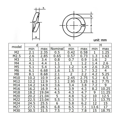 Technical diagram and size specifications for Rock Solid Stainless Steel Split Lock Washers Heavy Duty Elastic Spring Gaskets.