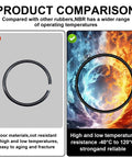 Product comparison of O-ring materials, highlighting temperature resistance differences with visual elements.