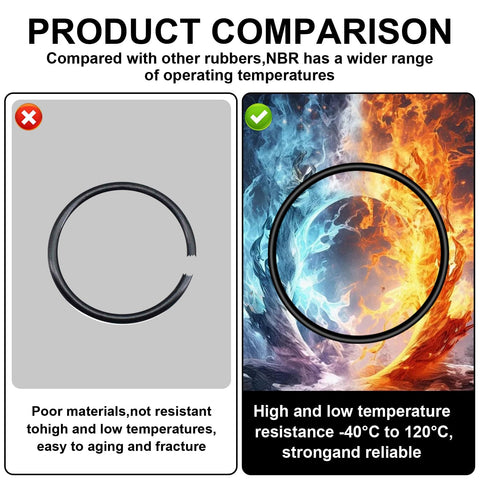 Product comparison of O-ring materials, highlighting temperature resistance differences with visual elements.