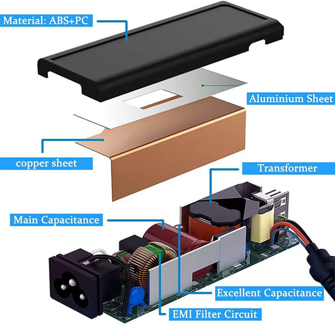 Exploded view of 42V 2A Lithium Ion Ebike Charger components including ABS+PC casing, aluminum sheet, copper sheet, and circuitry