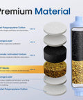 Cutaway view of RV Water Filter System 2 Pack For Drinking Water And Outdoor Use showing layers of filtration materials.