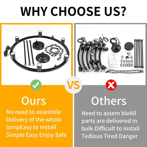 Comparison of two chandelier kits: pre-assembled black wagon wheel vs. disassembled parts with text about ease of installation.