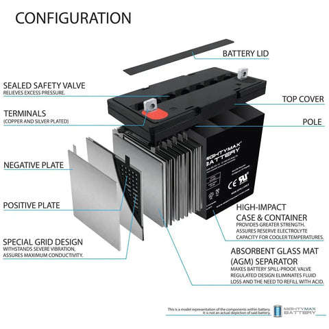 Configuration diagram of Ready To Roll 12V 55Ah Deep Cycle Battery Group 22NF Sealed Lead Acid Marine Pack detailing components.
