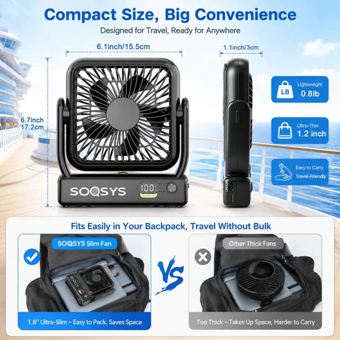 Ultra Slim Cruise Approved Magnetic Fan With 5000Mah Battery 4 Speed Rechargeable Ceiling Fan featuring compact size for easy travel.