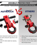Comparison of Heavy Duty 2 Inch Shackle Hitch Receiver Kit With Three Quarter Inch D Ring Shackle And Five Eighth Inch Trailer Hitch Lock Pin