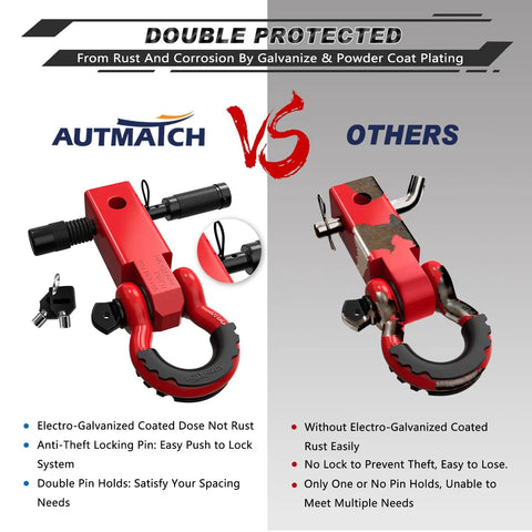 Comparison of Heavy Duty 2 Inch Shackle Hitch Receiver Kit With Three Quarter Inch D Ring Shackle And Five Eighth Inch Trailer Hitch Lock Pin