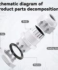 Schematic diagram of 100 Pack 3/4 In NPT Grey Nylon Cable Gland Waterproof IP68 PA68 Adjustable Locknut Cord Grip components