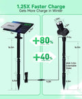 Dimensions and features of Outdoor Solar Spotlight 4 Pack With Adjustable Beams From 10 To 60 Degrees Waterproof Landscape Uplights 2500mAh Battery Separate Panel All Night Dusk To Dawn Five Lighting Modes For Patio Wall Path Garden.