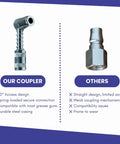 Comparison of 90 Degree Grease Gun Coupler Snaps Onto Fittings In Tight Spaces For Hassle Free High Pressure Grease Application With Easy To Use Flexible Hose Or Rigid Extensions and standard coupler, highlighting advantages and differences.