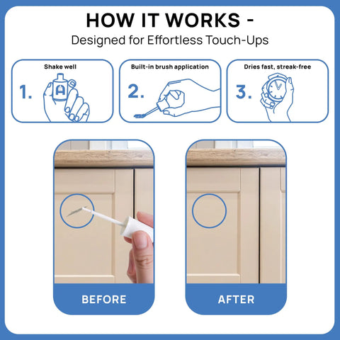 Illustration showing Touch Up Paint Kit With Matte Finish For Drywall Concrete Brick Tile Doors And Cabinets Multi Tone Gray Repair Kit Quick Dry Low Odor Ultra Low VOC No Sanding Or Primer Needed 3 Pack application process and results on cabinet surface.