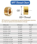 Brass Hex Pipe Plug 1/4 Inch NPT Male Thread With Internal Hex Socket Counter Sunk Design For Blocking The End Of Pipe Pack Of 10 Ideal For Industrial Piping Fittings Temperature Range From -65 To 250 F And Max 150 Psi. NPT thread chart image
