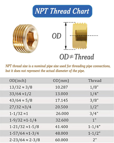 Brass Hex Pipe Plug 1/4 Inch NPT Male Thread With Internal Hex Socket Counter Sunk Design For Blocking The End Of Pipe Pack Of 10 Ideal For Industrial Piping Fittings Temperature Range From -65 To 250 F And Max 150 Psi. NPT thread chart image