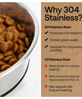 Stainless Steel Dog Bowls With Non Slip Rubber Base Built To Last Food Grade 304 Heavy Duty Each Holds Four Cups Or