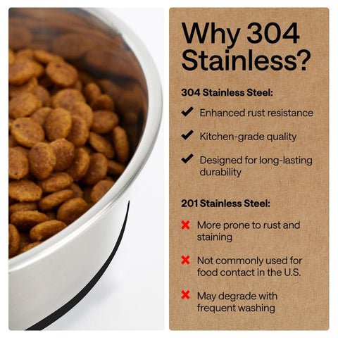 Stainless Steel Dog Bowls With Non Slip Rubber Base Built To Last Food Grade 304 Heavy Duty Each Holds Four Cups Or
