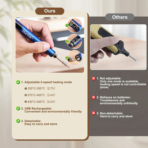 Smooth Operator 3 Temp Wax Melting Pen With Digital Display And Rechargeable USB Heater For Laminate Wood Floor Furniture Countertop And Tile Repair Using Hard Wax Fillers In Blue features adjustable temperature controls.