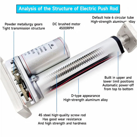 Diagram of Heavy Duty 12V Electric Linear Actuator With 150mm Stroke 330 Lb Load And 10mm Per Second Lift Speed, showing components.