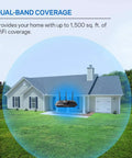 Illustration of EA7500 Dual-Band Wi-Fi Router for Home With MU-MIMO, AC1900 Speeds up to 1.9 Gbps covering a house.