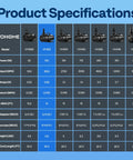 Specifications chart for Powerful Submersible Water Pump 100W 1600 GPH For Koi Ponds with 15 ft lift, featuring various models.