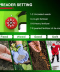 Spreader settings for Cordless Seed Spreader Handheld With 3.3L Tank, 8 Level Flow Control, usage for seeds, fertilizer, de-icer.