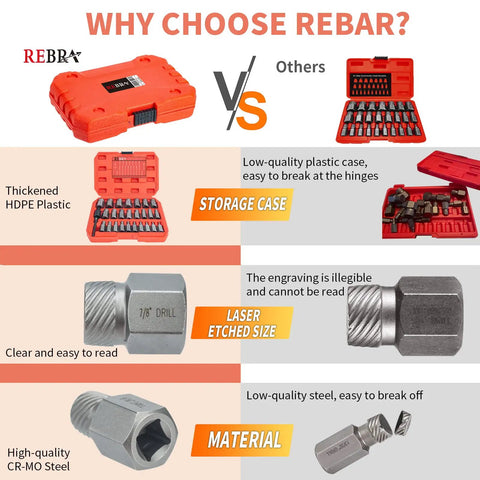 Comparison of 27 Piece Screw Extractor Set with HDPE plastic case and CR-MO steel, highlighting durability and readability.