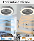 Enclosed Ceiling Fan With Lights Remote Control Low Profile Gray 20 Inch 6 Speeds Memory Mode Dimmable LED Three Color Lighting Timing Reversible Blades forward and reverse mode illustration.