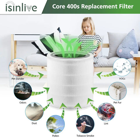 Replacement Filter For 400S Air Purifier Three In One Activated Carbon Filter Two Pack For Smart WiFi Model LRF C401S WUS Compatible image showing filtration process with pollutants and child in background.