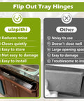 Comparison of ulapithi flip out tray hinges vs other hinges highlighting features and installation guide.