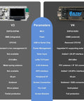 Comparison of LoRa V3 and V4 Development Boards with ESP32-S3R2, focusing on LoRa V4 Development Board With L76K GNSS GPS Module and features.