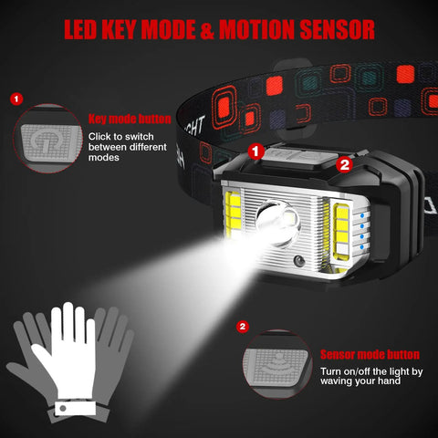 Rechargeable Headlamp With Ultra Bright LEDs, Motion Sensor, 14 Modes, Waterproof Headlight showing LED key mode details