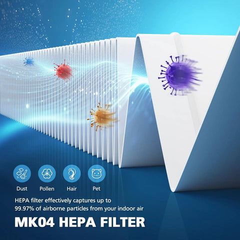 Replacement 4 Layer HEPA Filter For MK04 Air Purifier Fits MK04 And MK04LX captures dust and allergens graphic