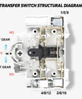 Compact Manual Transfer Switch For Home And Generator AC 110V To 240V Dual Power Drop In 2P 63A DIN Rail Mounted Changeover Switch Fast Switching And Easy Install structural diagram
