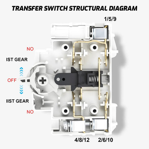 Compact Manual Transfer Switch For Home And Generator AC 110V To 240V Dual Power Drop In 2P 63A DIN Rail Mounted Changeover Switch Fast Switching And Easy Install structural diagram