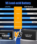 Comparison chart of Two Pack 12V 10Ah LiFePO4 Battery With Built-In BMS and lead-acid battery showing lifespan and cost advantages.