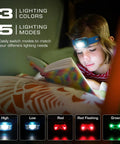 Child reading in bed with blue headlamp from Two Pack Rechargeable Headlamp Set With White Red Green Lights Memory Mode And Five Modes 120 Degree Adjustable Beam Built For Camping Running Hiking And Nighttime Tasks Great For Adults And Kids Blue.