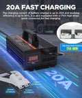 24V 20A Smart Forklift Battery Charger With LCD Display For Auto Pallet Jacks, showcasing its 20A fast charging feature.