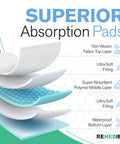 Ultra Absorbent Heavy Duty Disposable Adult Bed Pads 36X36 Inch Waterproof Incontinence Underpads showing layered design with materials.