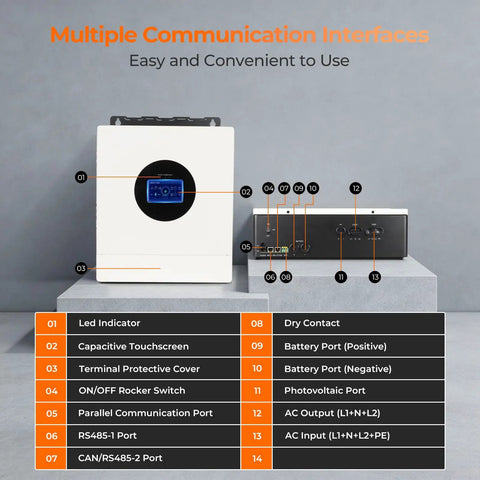 Ultra Heavy Duty 7000W Hybrid Solar Inverter With Integrated 120 Amp Mppt Charge Controller showing communication interfaces on display.