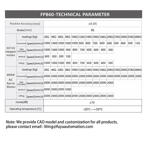 FPB60 technical parameter chart showing 60102 stepper motor and 400W servo motor specifications.