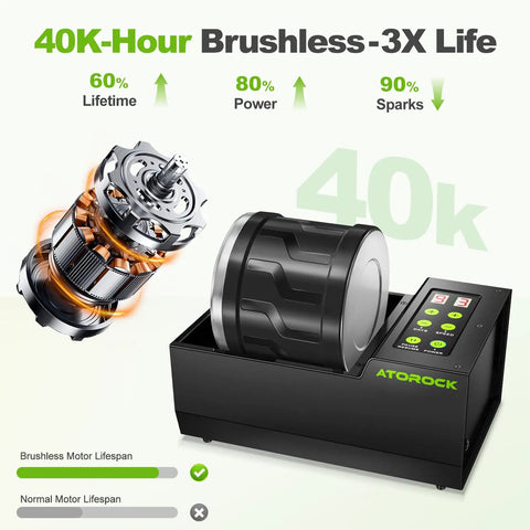 Pro Grade Rock Tumbler Kit With 4 Pound Extra Large Barrel, Brushless Motor and Digital Timer Base Displayed