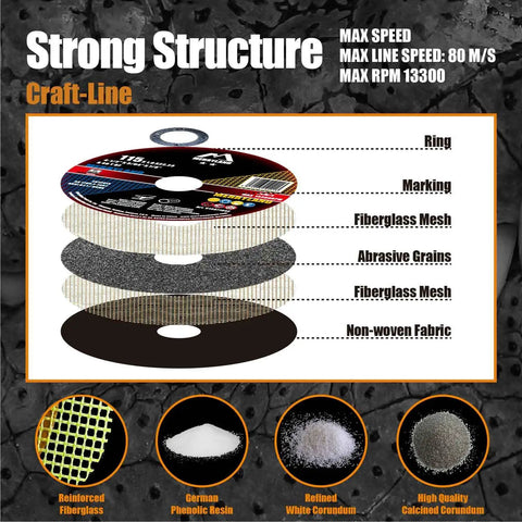 Diagram showing layers of the Ultra Thin 4.5 Inch Cut Off Wheel For Angle Grinder, Heavy Duty Metal Cutting Disc 0.045 Thick