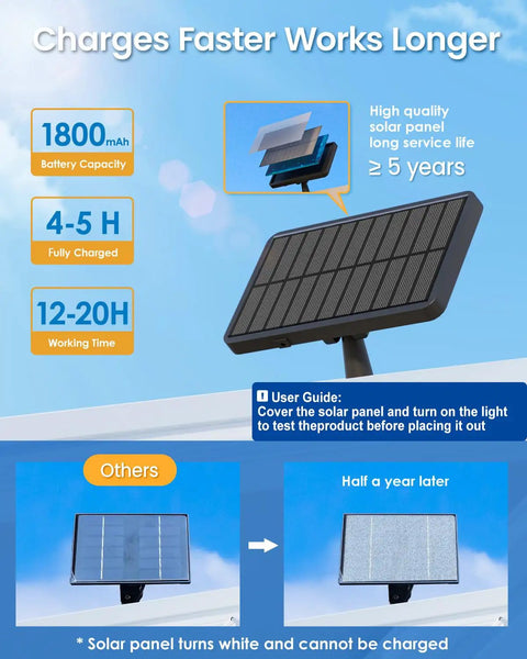 Bright Split Solar Motion Sensor Outdoor Lighting Delivering 2600 Lumens With Durable Weatherproof Build Ideal For Patios Yards And Driveways This Badass Pair Cuts Through Shadows While Keeping Your Crib Locked Down Safely