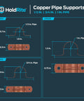 Diagram showing dimensions of One Half Inch Copper Pipe Strap With Two Holes Built Tough Copper Plated Steel Pipe Support