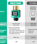 Two Pack Heavy Duty Water Flow Meter With Brass Inlet And Metal Threads 4 Measurable Modes Real Time Flow Rate In GPM Or LPM