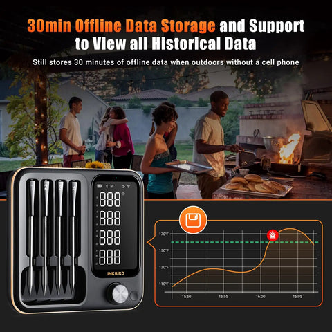 Four Probe WiFi Wireless Meat Thermometer With 360 Degree Readable LCD next to people grilling, highlighting 30min offline data storage.