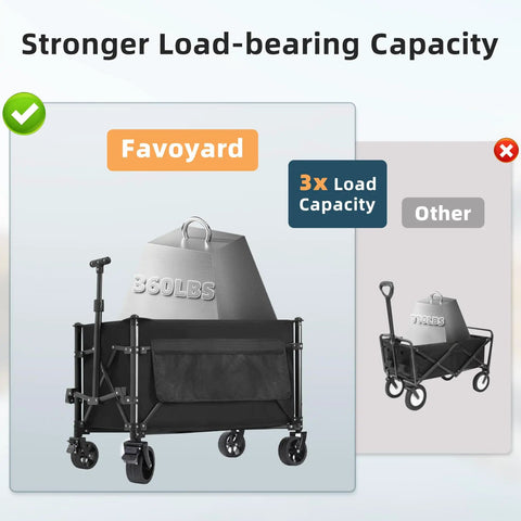 Collapsible Wagon Cart Foldable 150L Capacity And 360Lbs Load Portable Wagon with metal weight inside, black, showing strength