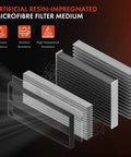 Porsche Engine Air Filter for Macan and Panamera detailing filter medium and resistance features