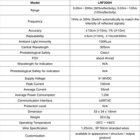 Technical specifications table for Next Level Precision LiDAR Distance Sensor With 300m Range DTOF Direct Time Of Flight Laser Ranging Module UART And I2C Interfaces For Accurate Distance Readouts In Robotics.