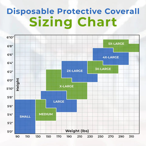 Sizing chart for Blue Disposable Coveralls With Hood In Large Size Tri Laminated SMS Polypropylene Work Suit for Industrial Safety