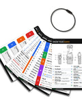 Emergency Comms Cards For UV-5R Radio Kit With GMRS FRS MURS Frequencies, NOAA Weather Alerts, PACE Plan, NATO Alphabet displayed